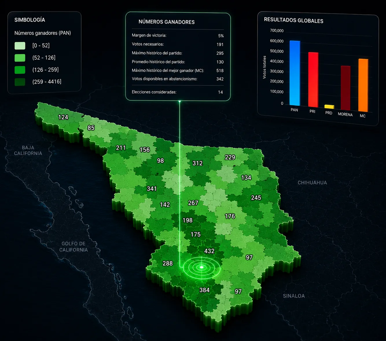 Segunda vista del cálculo de Números ganadores en Elektor