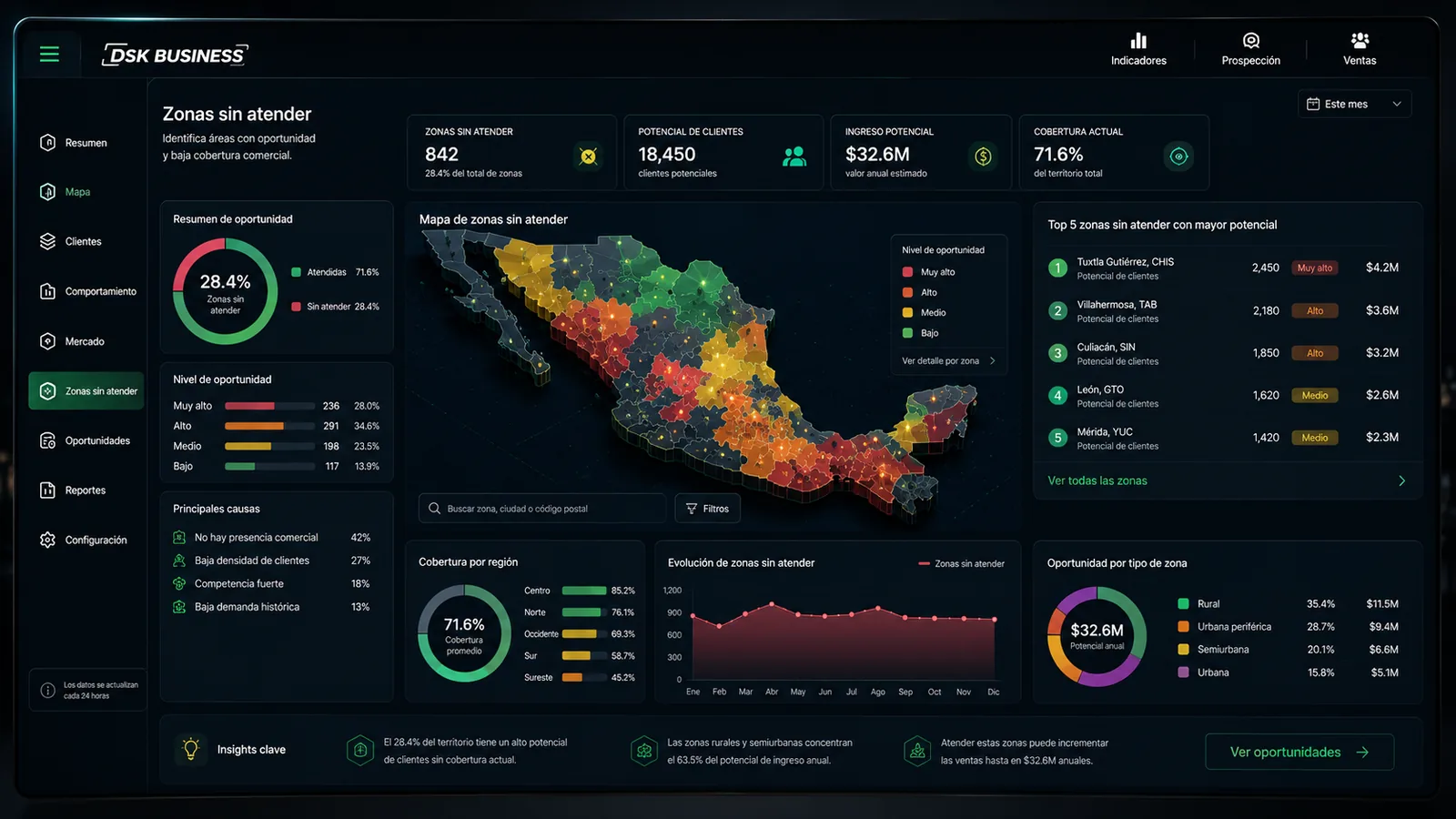 Mapa de zonas sin atender con su nivel de oportunidad y cobertura por región