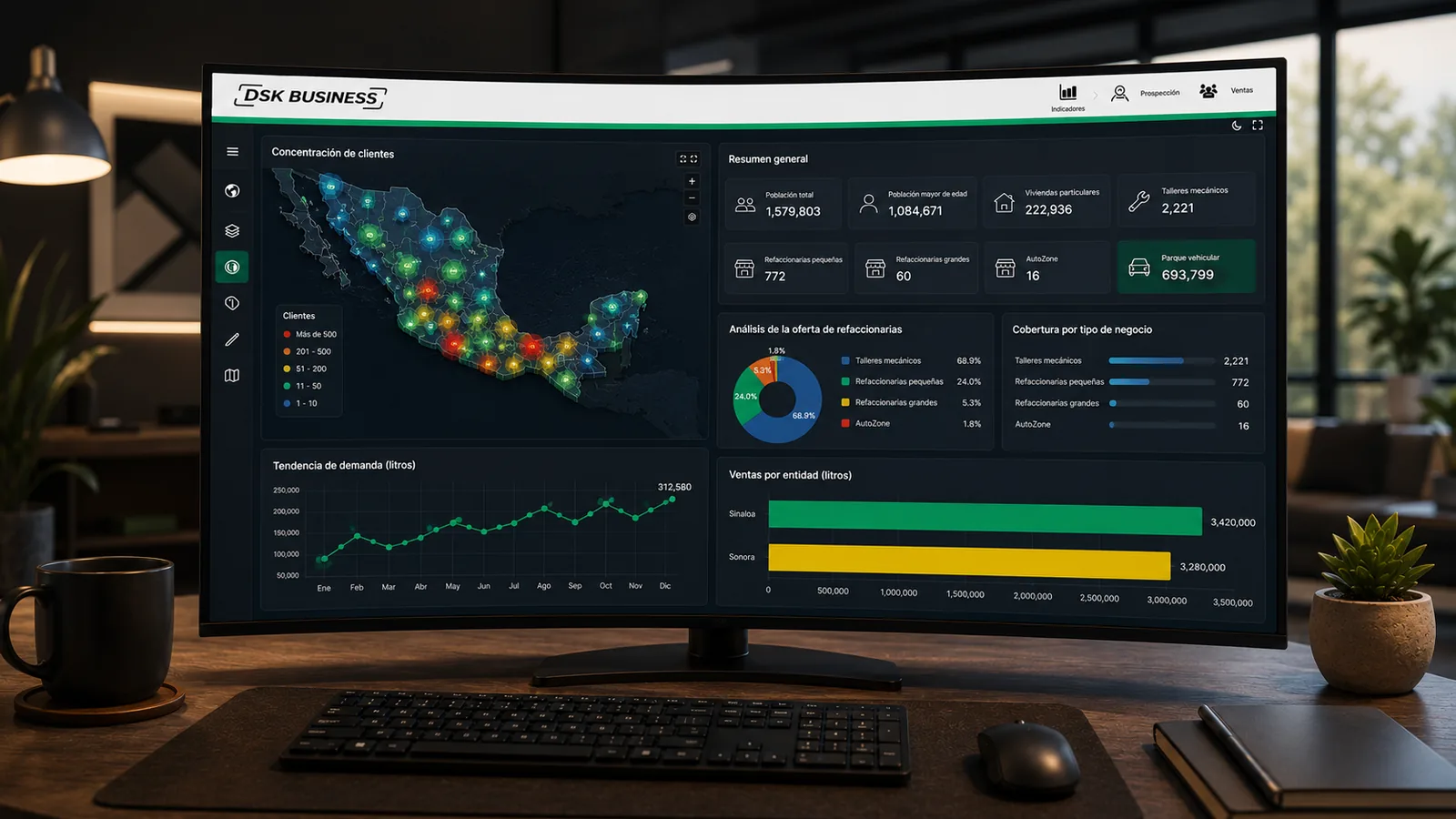 Concentración de clientes y ventas por entidad